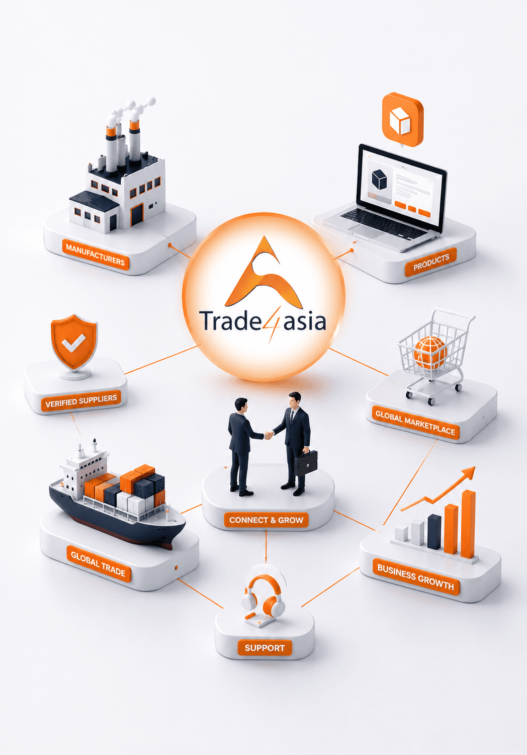 Trade4asia 3D B2B Ecosystem Illustration